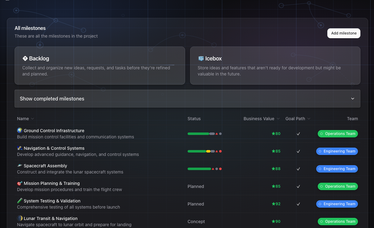 GoalPath milestones list showing all milestones with status, business value scores, goal path, and team assignments