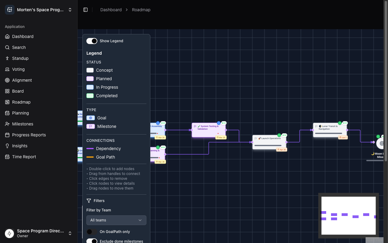 GoalPath roadmap view showing milestones as a dependency graph with arrows connecting dependent milestones and the critical path highlighted