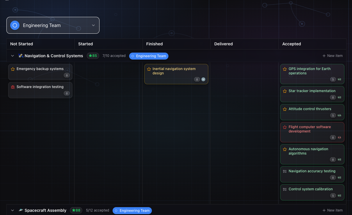 GoalPath milestone items showing Started items with delivery probability lines marking weekly thresholds